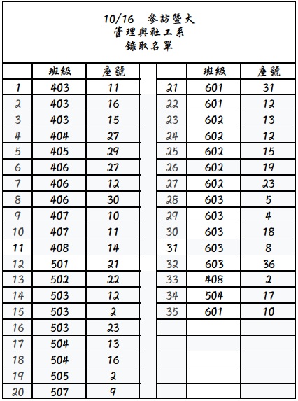 1016-暨大社工