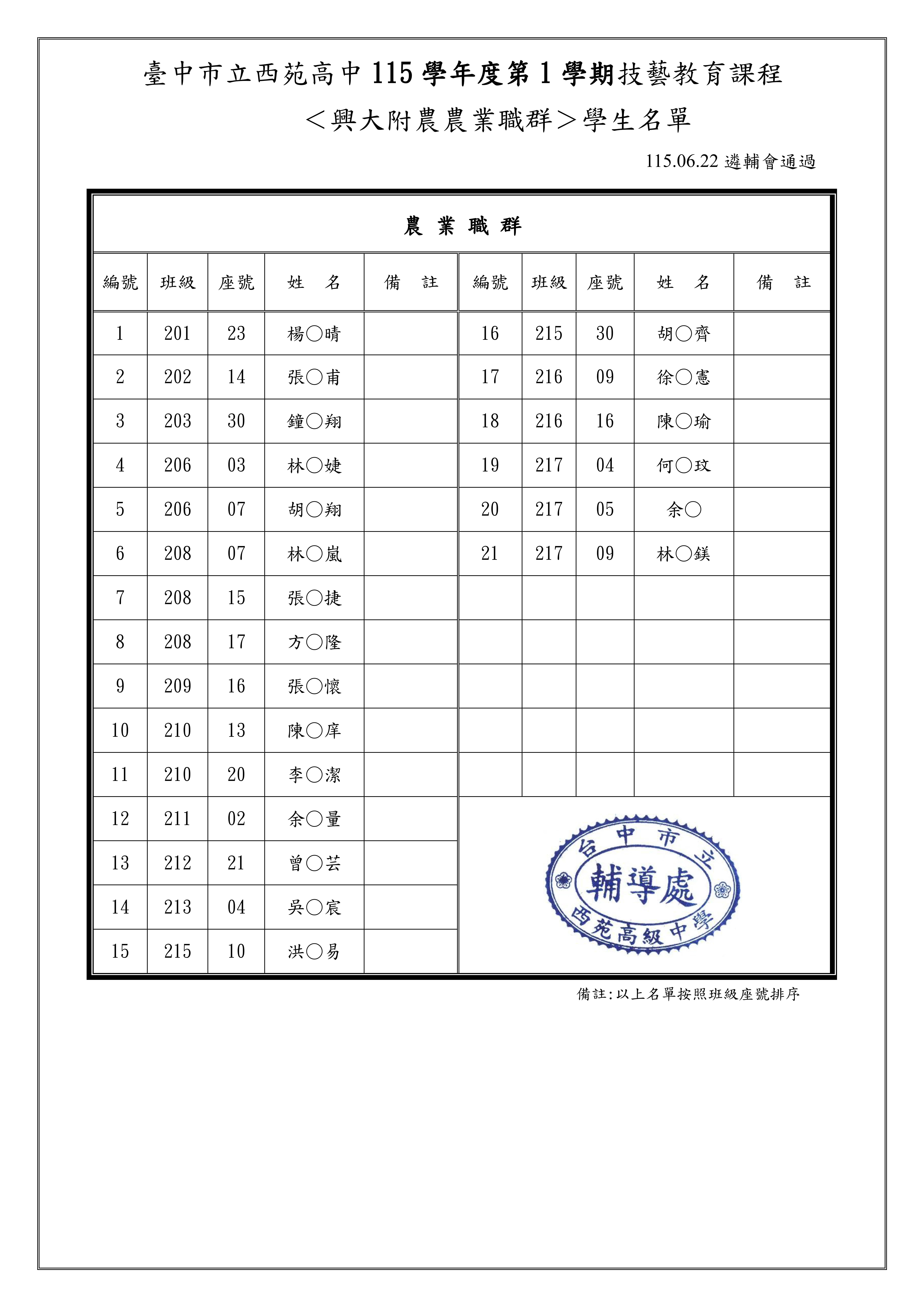 農業群