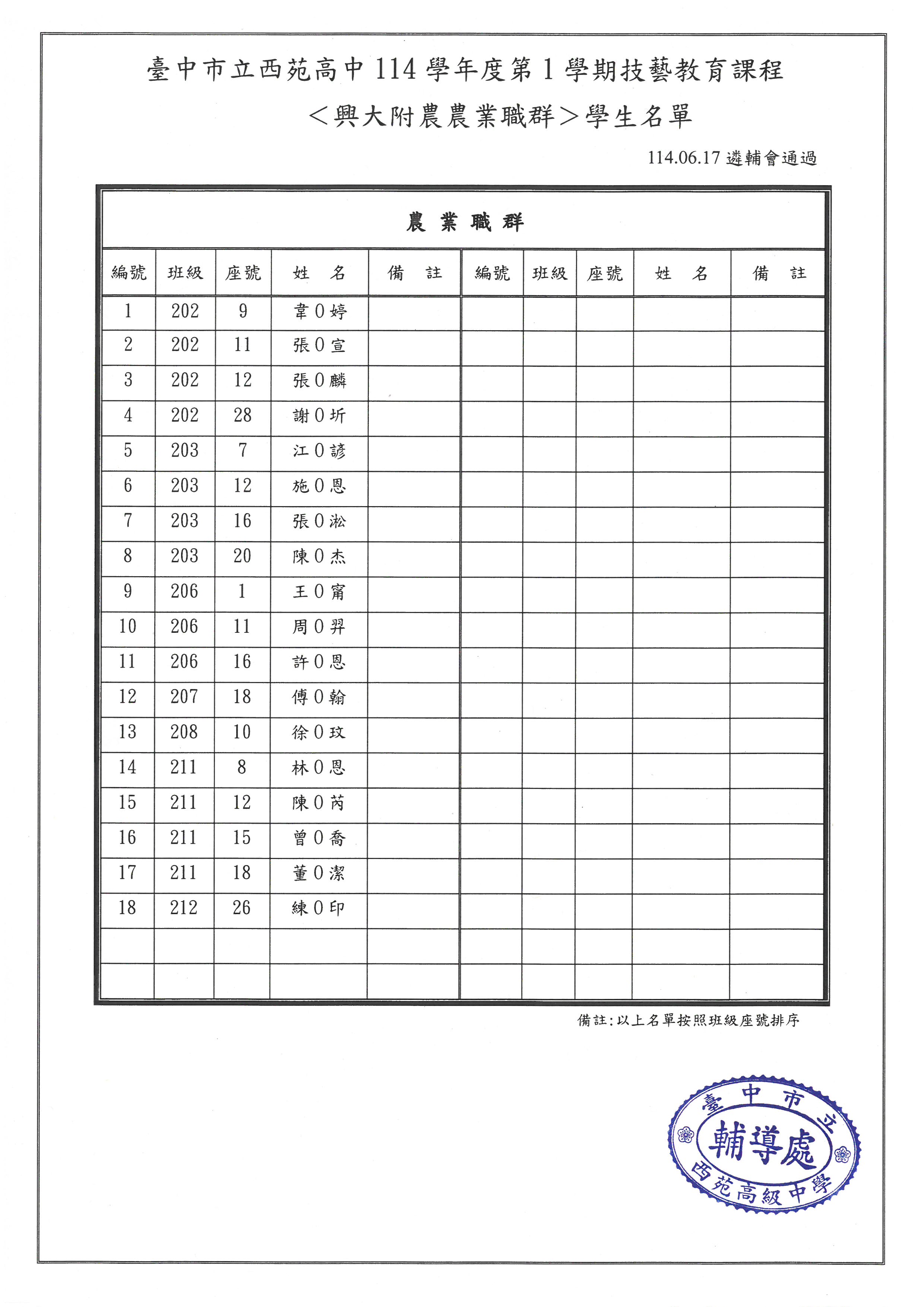 農業