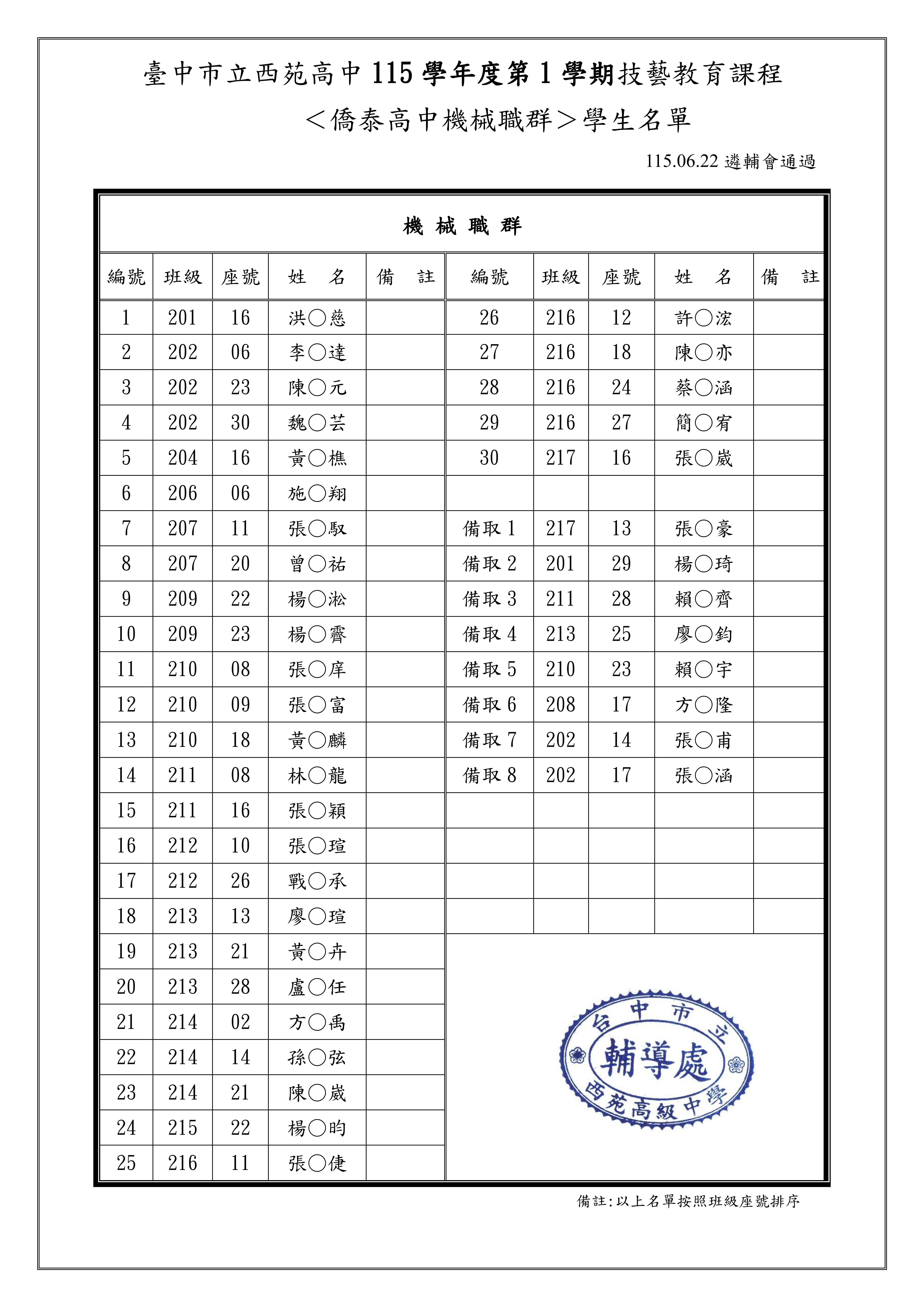 機械群