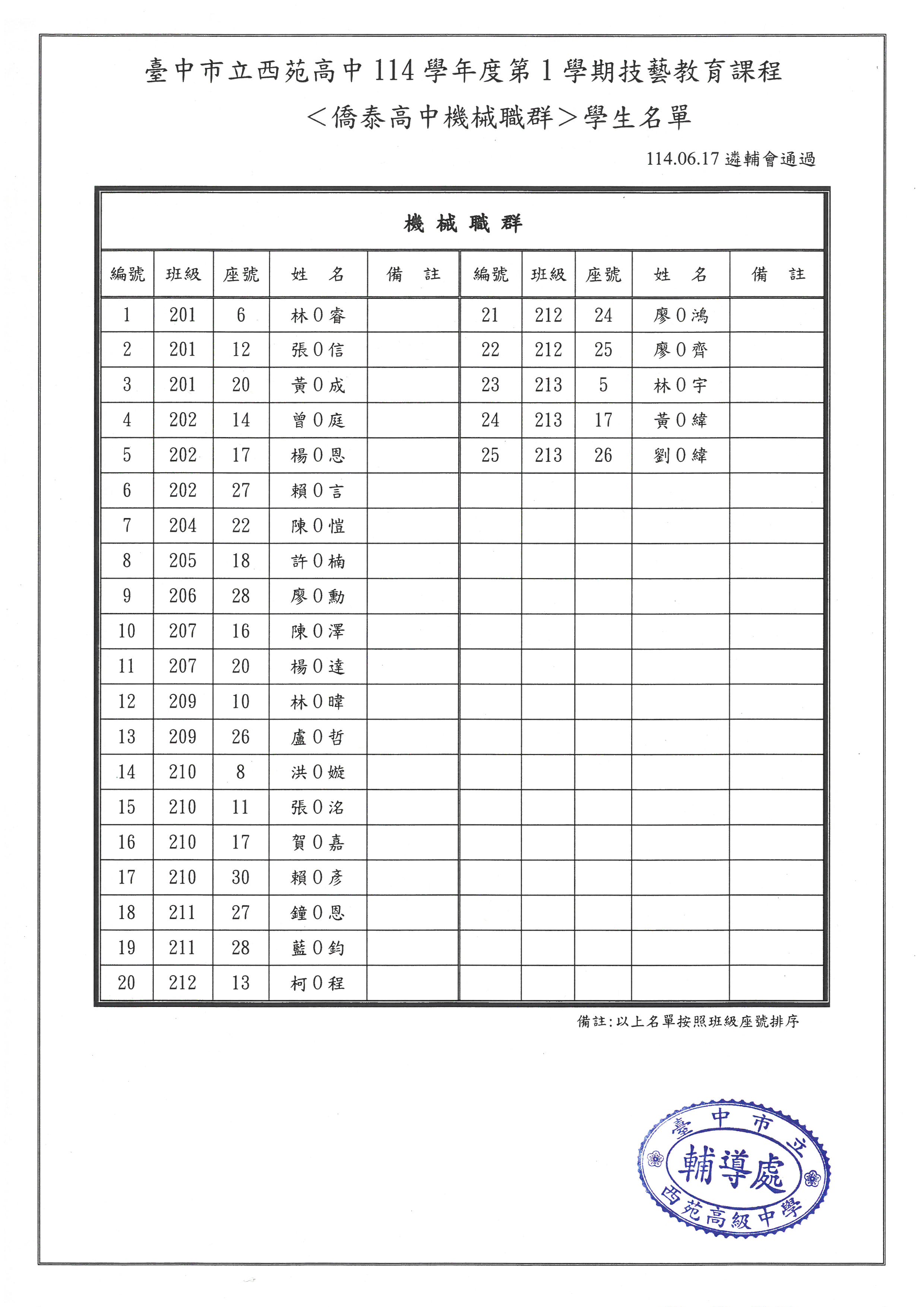 機械職群