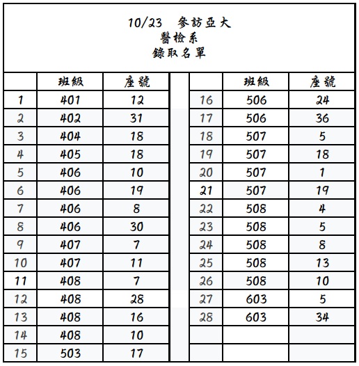 1023參訪亞大醫檢