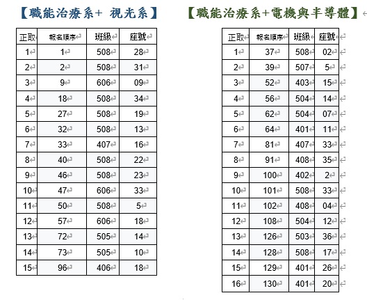 大葉大學
