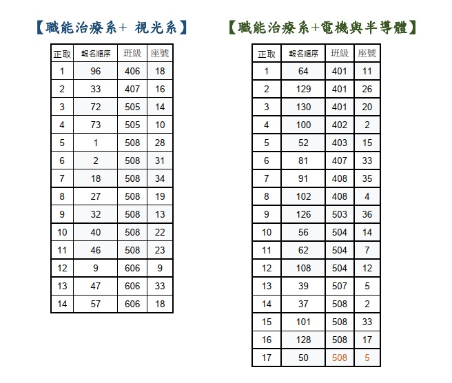 大葉大學