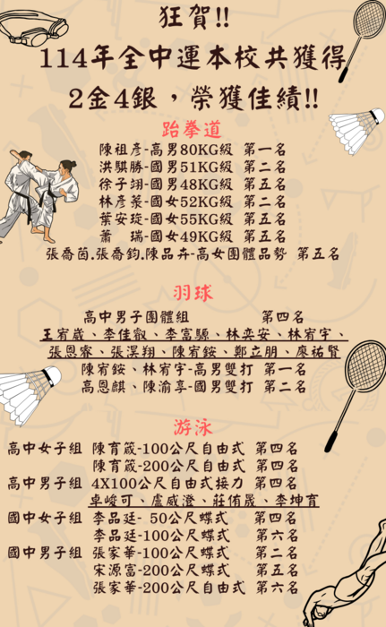 全中運榮譽榜圖片