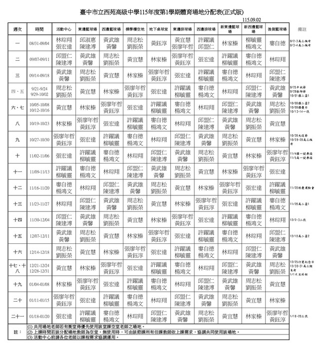 場地表
