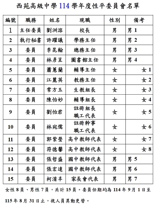 114性平委員名單圖片